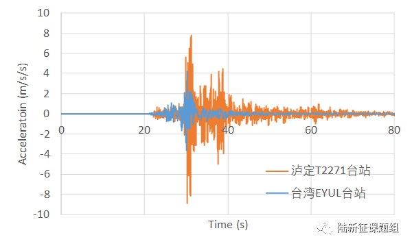 6.8級地震和6.9級地震，是差不多還是差很多？