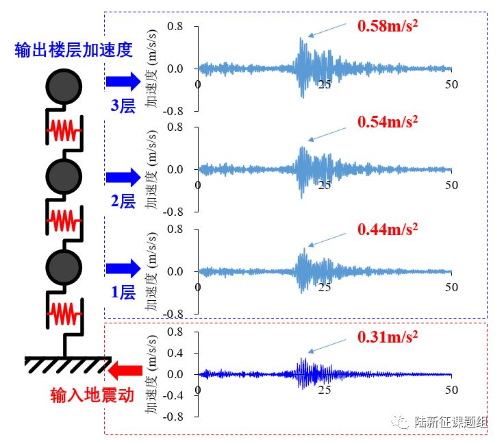 1218甘肅6.2級地震中，蘭州、西寧倉皇下樓的居民們到底經歷了什么？